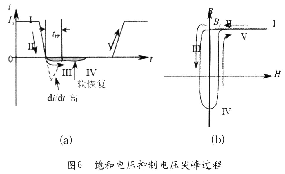 當二極管導通時,流過電流Io(圖6(a)中“I”),