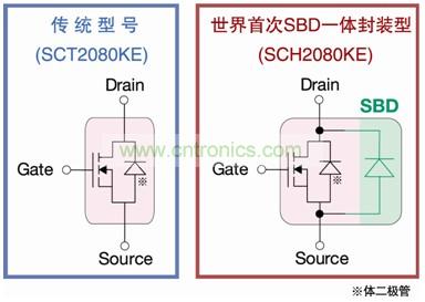 圖2:SCH2080KE實現SiC-MOSFET與SiC-SBD一體化封裝