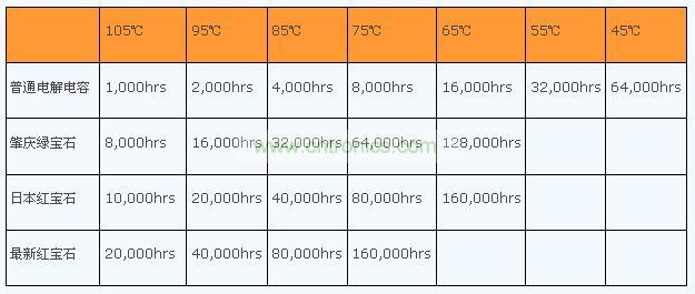 電解電容真的是導致 LED燈具壽命短的罪魁禍首嗎?