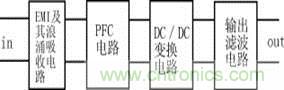 新型低污染、高效率、低應力、低輸出紋波開關電源的原理框圖