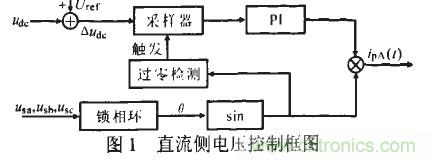 u出的調(diào)節(jié)形成負反饋,滿足了出始終在某一固定值附近的要求