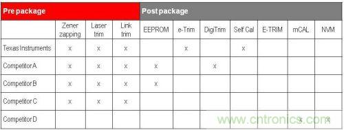 表1:修整方法總結