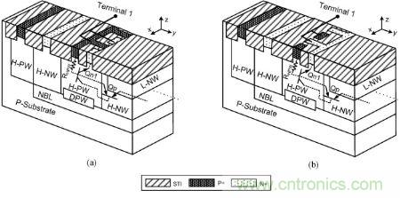 圖1，(a) 保持電壓≥ ± 40|V與 (b) 保持電壓≥ ± 25|V時雙向箝位器件的部分透視圖與簡化原理圖。