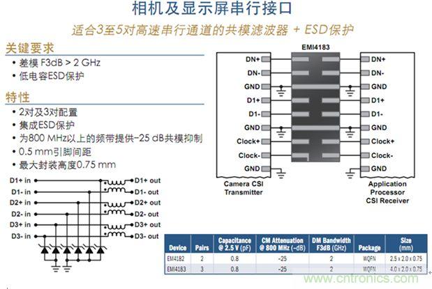 圖3:相機及顯示屏并行接口及串行接口保護
