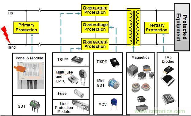 圖2:保護(hù)元器件組合圖