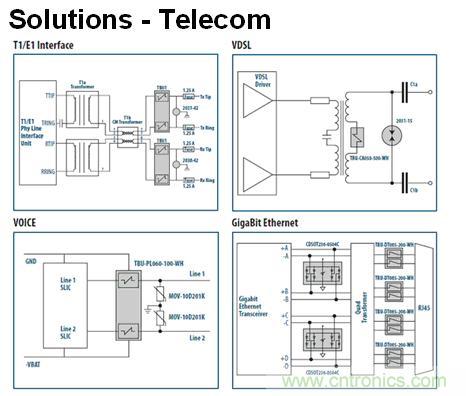 圖4:TBU通信類(lèi)設(shè)計(jì)