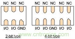 圖1:直進直出布局