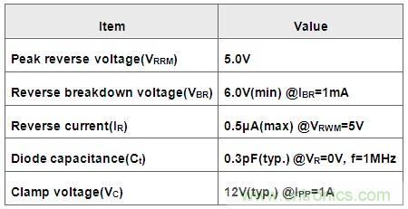 圖3:ESD保護二極管主要參數