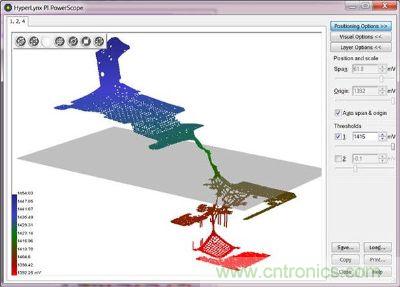 圖4:電源完整性分析可確定可能出現的長期印刷電路板故障