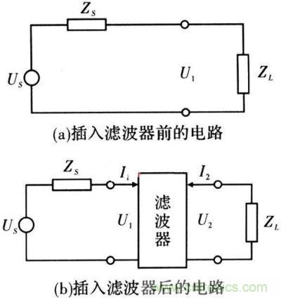 插入濾波器前、后的電路