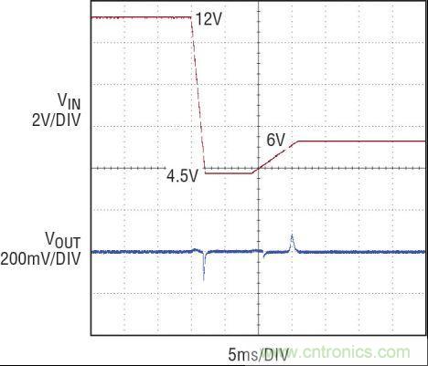圖5:12V 至 4.5V 冷車(chē)發(fā)動(dòng)電壓瞬態(tài)