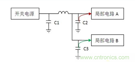 常用到的三種電容:鋁電解電容,瓷片電容和鉭電容