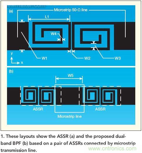 版圖顯示了ASSR(a)和推薦的雙頻帶帶通濾波器(b)， 這種濾波器采用了一對ASSR以及與之相連的微帶傳輸線。