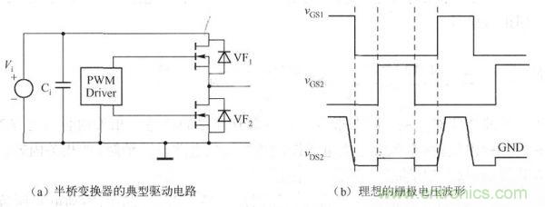 其典型驅(qū)動電路如下圖a)所示,理想的柵極電壓波形如下圖(b)所示。