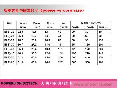 由簡到難，大師教你一步一步設計開關電源