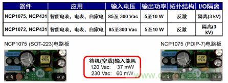 用于智能電表、電表及白家電等應用的NCP1072/5 5到10 W參考設計。