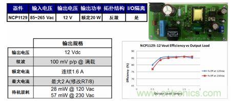 基于NCP1129的20 W參考設計適合白家電、電表/智能電表等應用。