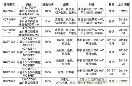 安森美半導體低功率開關穩壓器特性及典型應用小結。