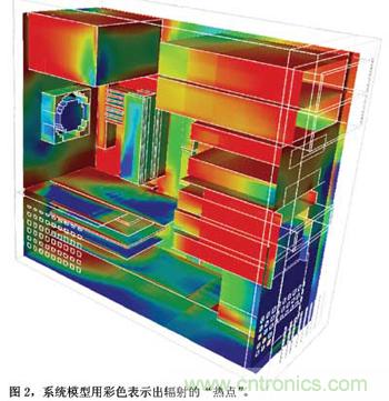 預測EMC性能的數值模型，敢想！敢做！敢實踐！