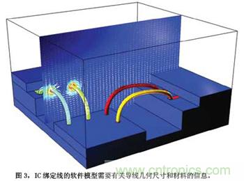預測EMC性能的數值模型，敢想！敢做！敢實踐！