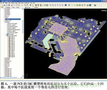預測EMC性能的數值模型，敢想！敢做！敢實踐！