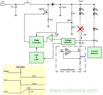 小伙伴們都驚呆了！LED背光驅(qū)動小竅門