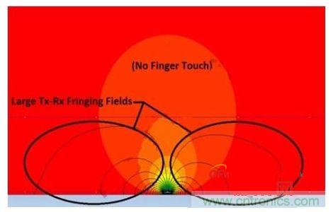 未觸摸狀態(tài)下的磁力線