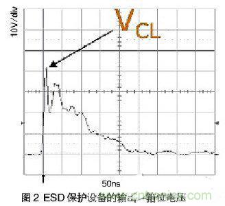 ESD事件中，ESD保護設備的輸出（箝位電壓）