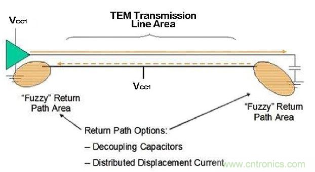如何“消滅”ADC噪聲（二）：I/O線(xiàn)路與接地