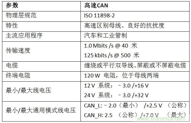 汽車級瞬態(tài)電壓抑制器,提供專業(yè)級保護