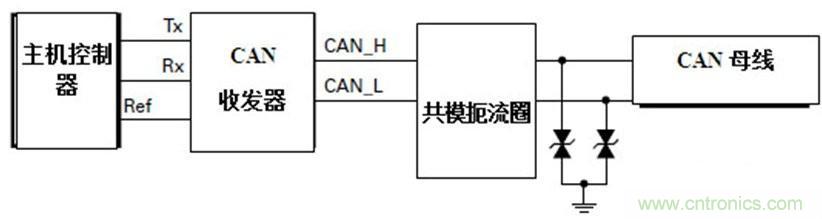 汽車級瞬態(tài)電壓抑制器,提供專業(yè)級保護