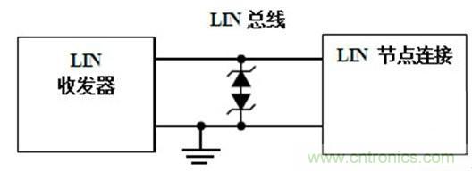 汽車級瞬態(tài)電壓抑制器,提供專業(yè)級保護