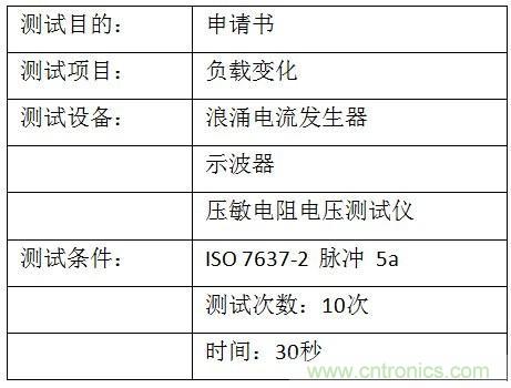 汽車級瞬態(tài)電壓抑制器,提供專業(yè)級保護