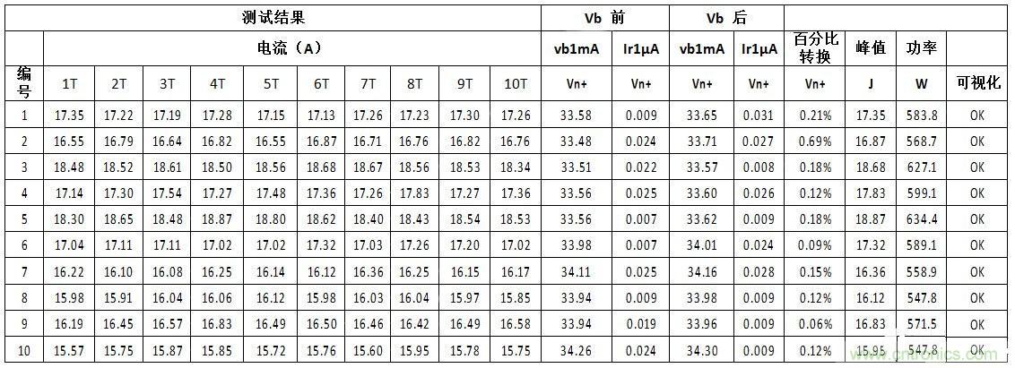 汽車級瞬態(tài)電壓抑制器,提供專業(yè)級保護