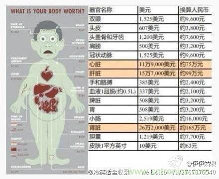 IPhone“腎”6來襲，對電池怎么保養才能“活”的長久？
