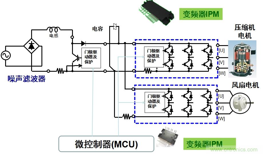 圖2：用于空調的變頻器IPM應用示例。