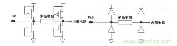 常見ESD的保護結構和等效電路。