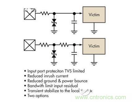 簡單的限壓電壓可以提供過壓保護,但可能導致浪涌電流問題。浪涌電流應該被限制,而信號應該保持相對局部地的穩定性