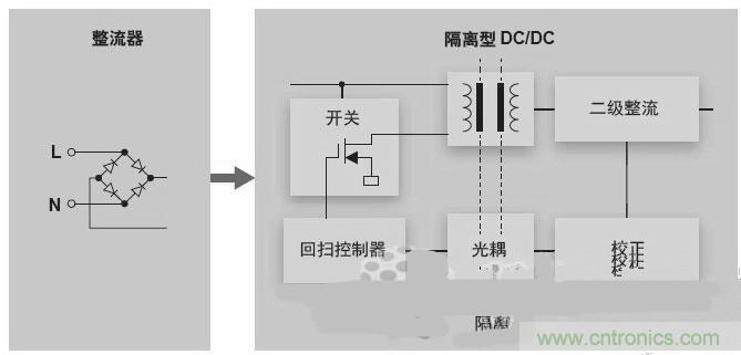 反激LED驅動就真的穩定嗎？為什么PFC調節效果好？