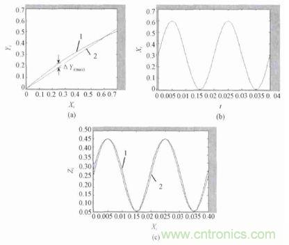 單相光伏并網(wǎng)逆變器直流注入問題從何說起?如何有效抑制?