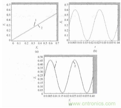 單相光伏并網(wǎng)逆變器直流注入問題從何說起?如何有效抑制?