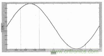 單相光伏并網(wǎng)逆變器直流注入問題從何說起?如何有效抑制?