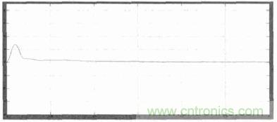 單相光伏并網(wǎng)逆變器直流注入問題從何說起?如何有效抑制?