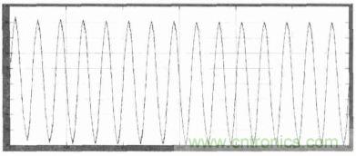 單相光伏并網(wǎng)逆變器直流注入問題從何說起?如何有效抑制?