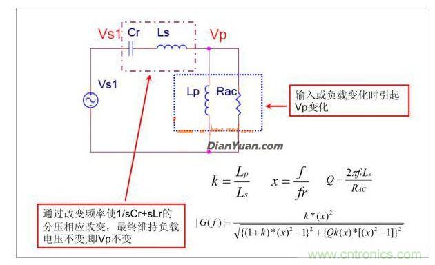 半橋LLC電路中的波形從何而來？