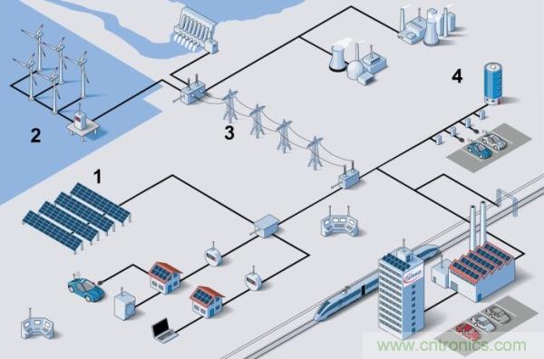 如何能讓電力電子的效率更上一層樓?