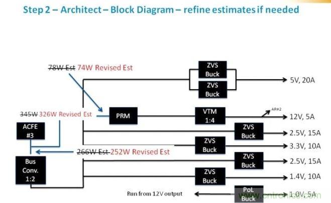 繼續剛才的工作，我們可以確定為每路電壓軌提供功率級別需要的元件類別。在這個級，我們應該時刻牢記確保我們平衡負載，并利用每個器件的功率容量所需的功率級別。在這里，我們看到了我們原來估計的優化。