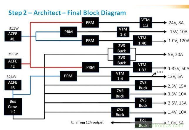 在這里，我們看到現在引入了驅動電壓軌的ACFE。這里非常重要的是判斷每路電壓軌上的負載，并確保負載均操作于接近具有合適安全裕度的最大值。