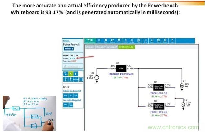 白板工具采用以毫秒為單位的自動分析設計，并提供性能數據，節約了時間和精力