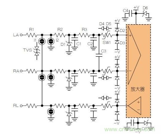 典型ECG前端除顫器保護電路。LA = 左臂；RA = 右臂；RL = 右腿。